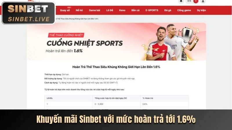 Hoàn trả hàng ngày ttb